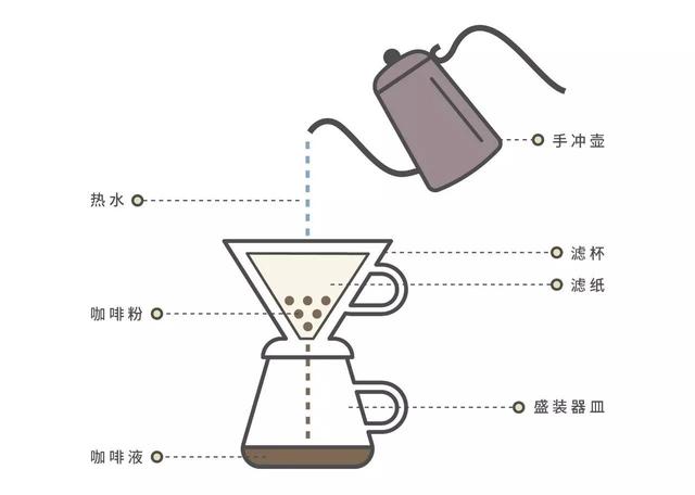 為什么手沖咖啡越來越受到歡迎？