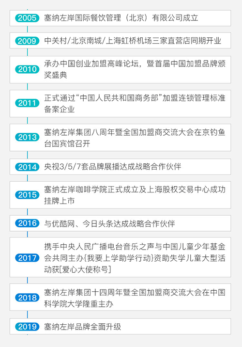 塞納左岸咖啡競標(biāo)名校北京郵電大學(xué)，進(jìn)入最終輪！